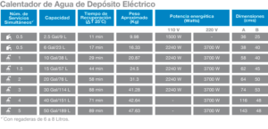 Calentador de agua Electrico Mural 35 litros 127 Volts – 1 Servicio –  Fixing México