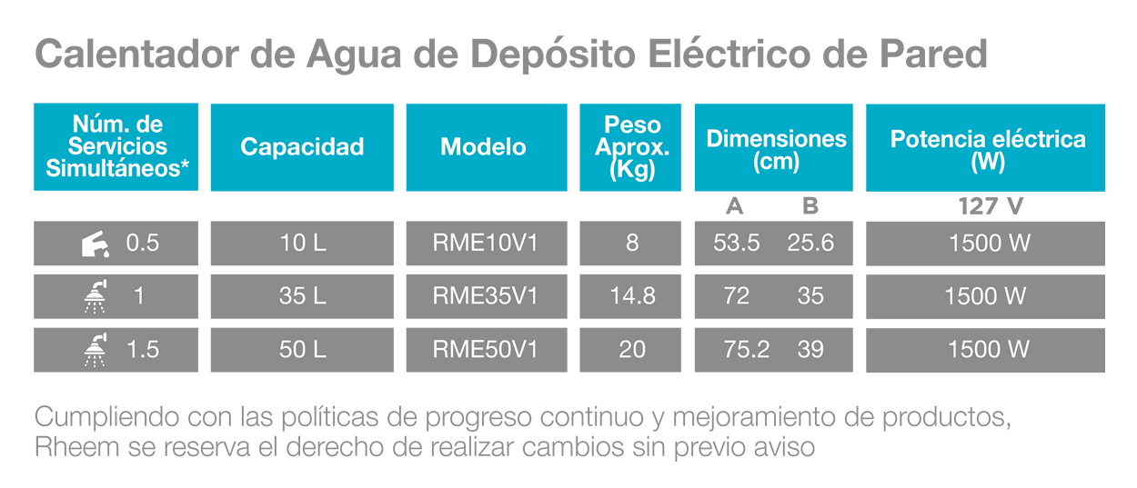 Calentador de agua rheem Electrico Mural 50 litros 127 Volts – 1.5